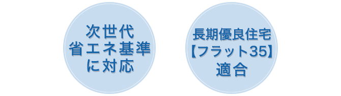 次世代省エネ基準に対応 「温熱4等級」形式認定取得　長期優良住宅「フラット35」適合