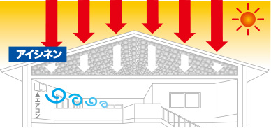 屋根断熱リフォーム イメージ
