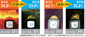 吹き付け後、すぐに効果を実感 イメージ