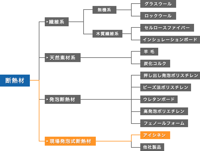 他社製品との比較 イメージ